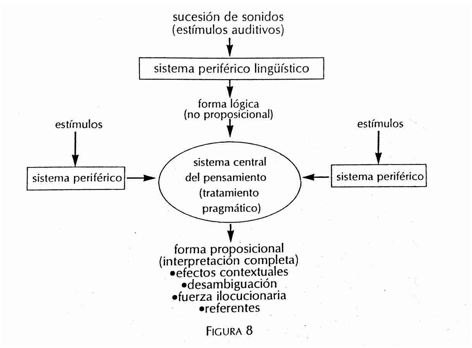 descripción-valusersvalmoredesktopreboul-y-moeschler-fig-8-p.-42.png